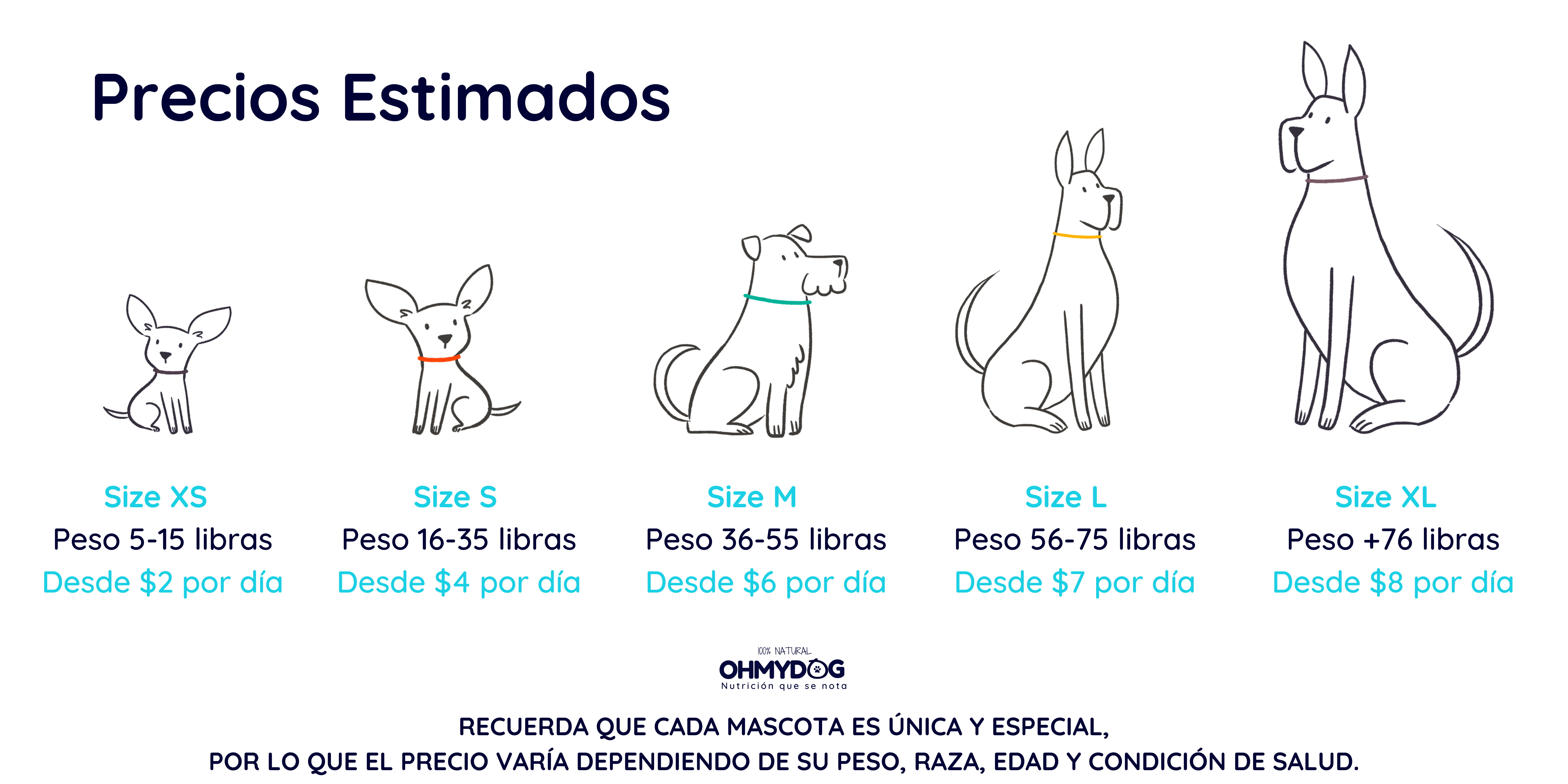 precios estimados