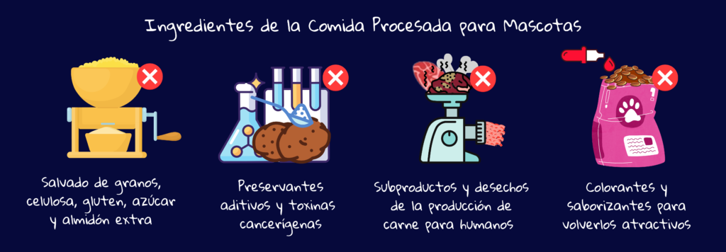 Ingredientes dañinos de la comida procesada para mascotas