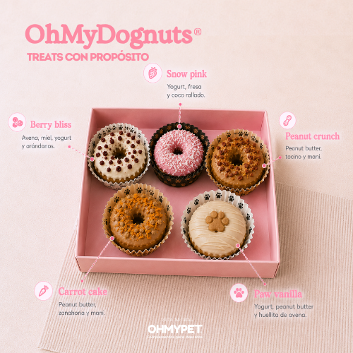 OHMYDOGNUTS Doughnuts Donas Donitas para perro y gato, mascotas OHMYPET OHMYDOG EL SALVADOR